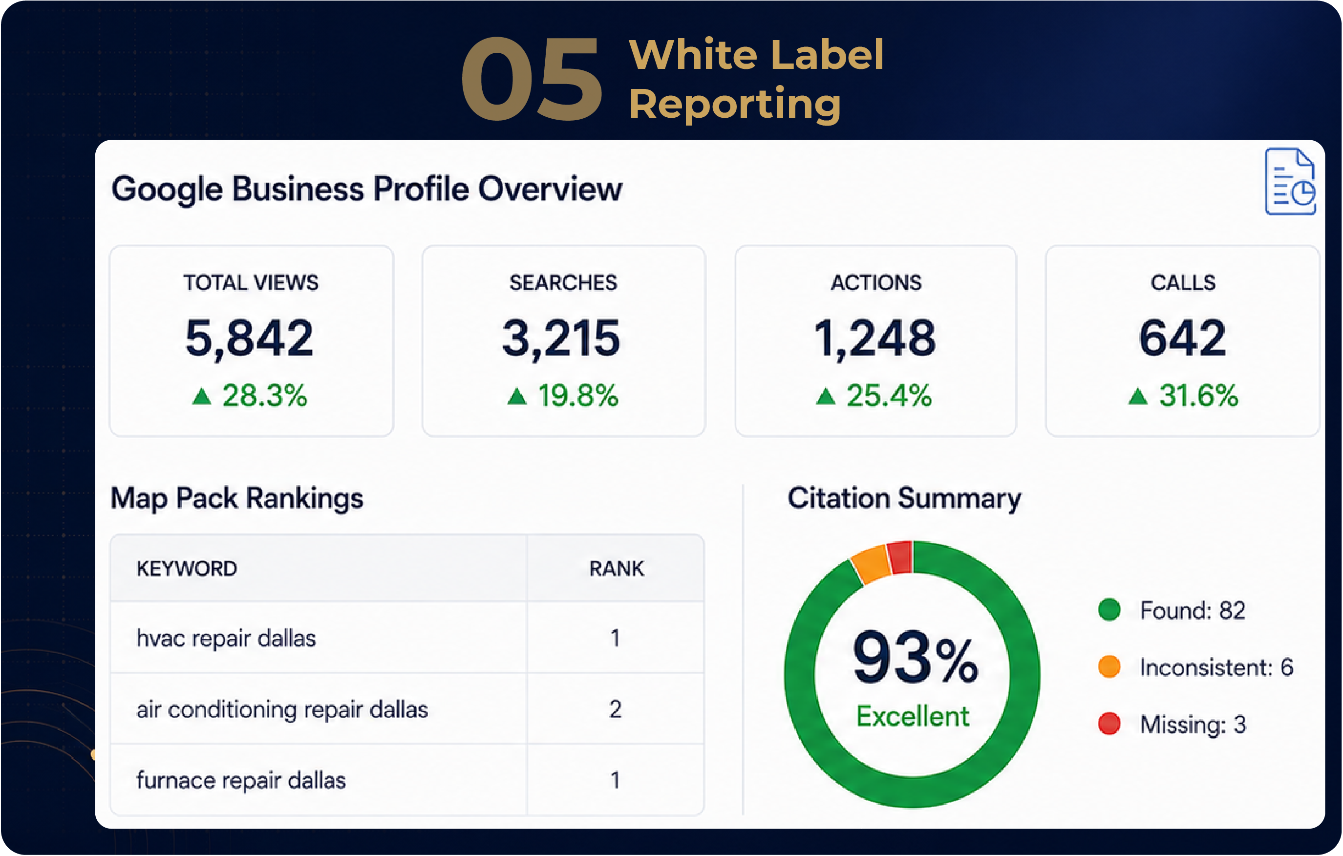 White label SEO report sample 5